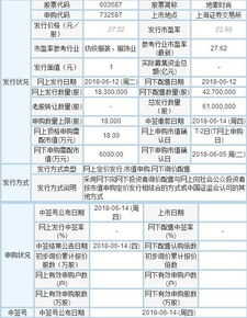 地素時尚（603587）中簽號查詢方法與計算機軟硬件技術(shù)開發(fā)行業(yè)解析