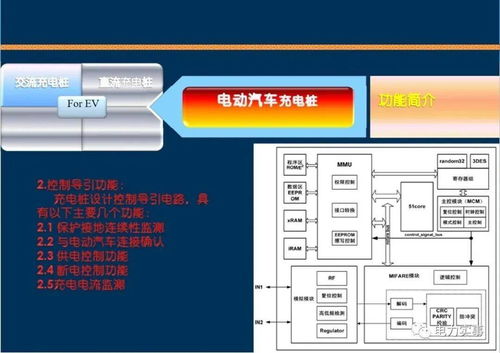 充電樁系統(tǒng)全面解析 從技術(shù)構(gòu)成到工程實(shí)踐