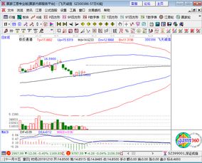 金融IC概念板塊掀起漲停潮，飛天誠(chéng)信漲停領(lǐng)跑計(jì)算機(jī)軟硬件技術(shù)開發(fā)