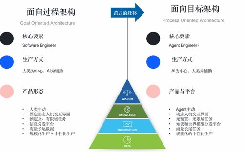 從大模型到智能體 驅(qū)動計算機軟硬件技術發(fā)展的新范式