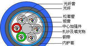 煤礦安全基石 礦用通信線纜在六大系統(tǒng)中的關(guān)鍵應(yīng)用與選購指南